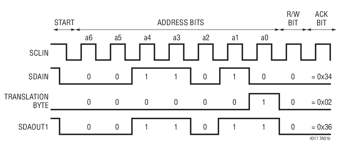 LTC4317Ӧͼ